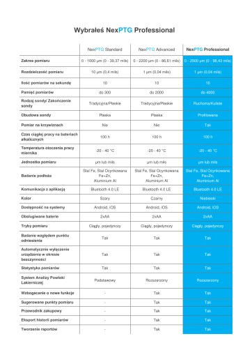 NexPTG Профессиональный толщиномер краски PRODUKT PL прецизионное применение