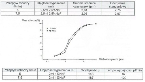 НЕБУЛАЙЗЕР ДЛЯ ИНГАЛЯТОРА МИКРОЛАЙФ+СОЕДИНИТЕЛЬ+МАСКА=