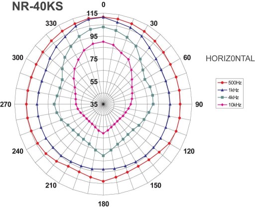 Рупорный громкоговоритель Monacor NR-40KS, рекламный мегафон