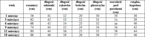 Платье КРЕЩЕННОЕ + ПОВЯЗКА - ECRU 74р*одежда*