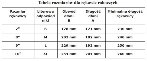 ПЕРЧАТКИ ЗАЩИТНЫЕ НИТРИЛОВЫЕ RTENI BS размер 10