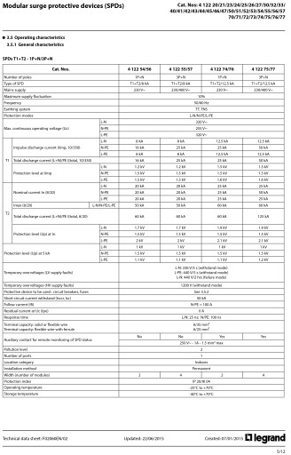 Разрядник для защиты от перенапряжения C 4P 20k 1,2 кВ 412223 Legrand