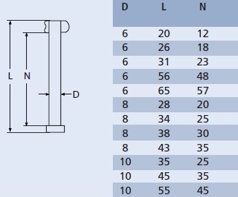 8356 ШТИФТ С ЗАПОРНОЙ собачкой 6X20 НЕРЖАВЕЮЩАЯ A2