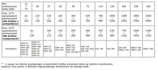 Вентилятор печи котла WPA 145 P