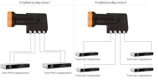 ANTENA CZASZA SATELITARNA 80 ZESTAW KONWERTER QUAD 4K KABEL UCHWYT WTYKI F