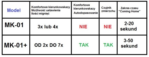 КОМФОРТНЫЙ МОДУЛЬ ПОВОРОТОВ 1x=3x COMING HOME +