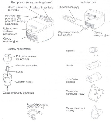 Ингалятор Omron C101 Essential