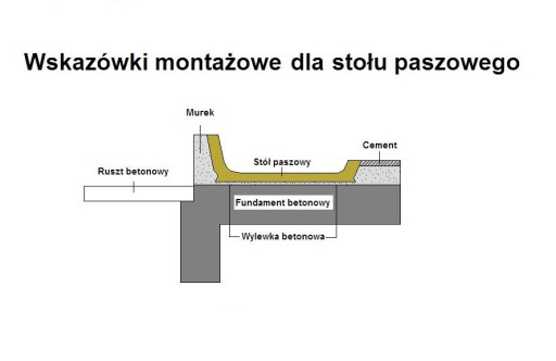 Подающий стол с корытом из полимербетона KSB 47