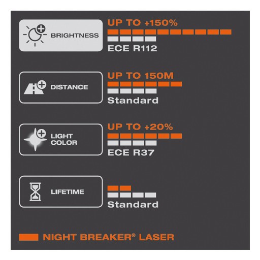 ЛАЗЕРНЫЕ ЛАМПЫ OSRAM HB4 NIGHT BREAKER +150% 2 шт!