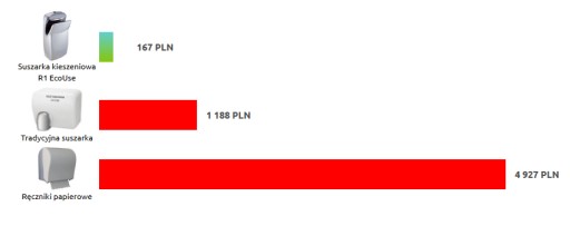 Suszarka do rąk kieszeniowa R1.1 - PROMOCJA!!!