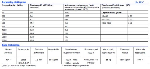 КАБЕЛЬ RF-7 40 м + РАЗЪЕМЫ UC-1 HF/CB/VHF/UHF/СКАНЕР