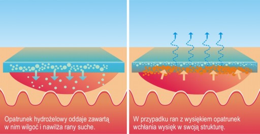 НАБОР Медицинской сумки ICEMIX AQUAGEL