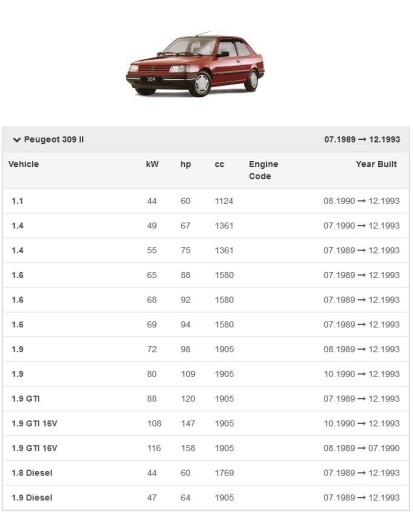 ВЕНТИЛЯТОР PEUGEOT 205 309 EUROPA Лодзь