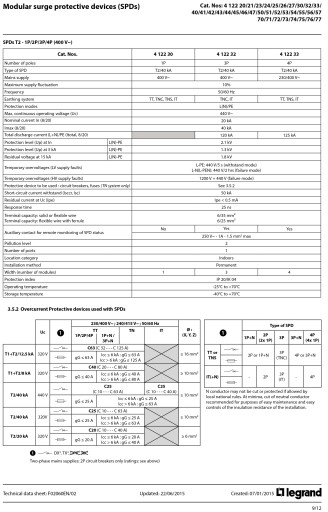 Ogranicznik przepięć T1 T2 8/50 4P Legrand 412253