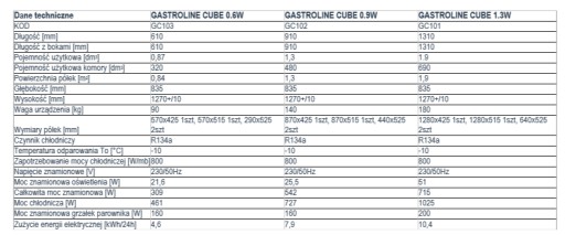 GASTROLINE CUBE СТЕЧКА КОНДИТЕРСКАЯ ВИТРИНА ОХЛАЖДЕННАЯ