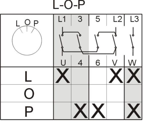 Кулачковый переключатель L-0-P 25А в корпусе левый-правый