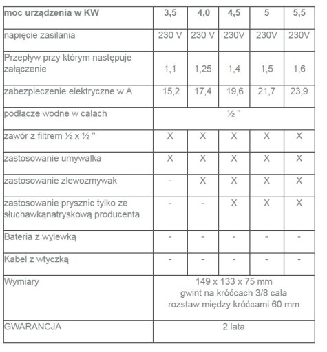 КОМПЛЕКТ проточного нагревателя PERFECT 50 + ДЕТАЛИ