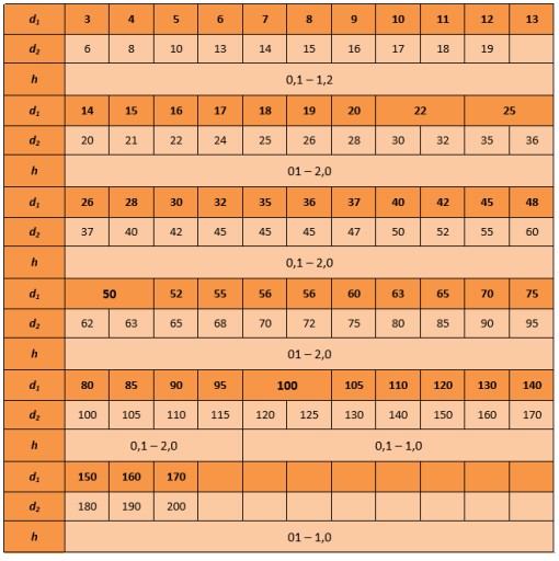 Шайба дистанционная 37х47х0,5 DIN 988 5 шт.