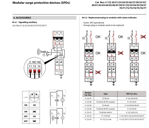 Разрядник для защиты от перенапряжения C 4P 20k 1,2 кВ 412223 Legrand