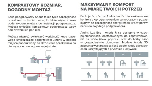 ARISTON ANDRIS 10L ПОДОГРЕВАТЕЛЬ ПОД МАКОВИНОЙ