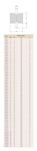 ВИБРОИЗОЛЯТОР 60х25 М10 Амортизирующая резиновая подушка