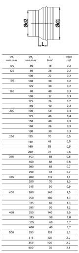 РЕДУКЦИЯ оцинкованная каминная гибкая труба 200/160 TERMOFLEX