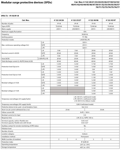 Ogranicznik przepięć T1 T2 8/50 4P Legrand 412253