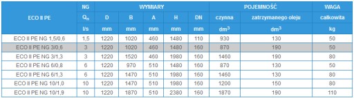 НЕФТЯНОЙ СЕПАРАТОР ПРОМЫВОЧНЫЙ БАК 3/0,6 л/с