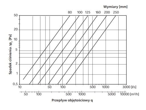 КОЛЕНО ДЛЯ ТРУБЫ SPIRO TERMOFLEX 160/45