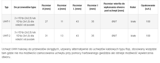 Двойной держатель плоского кабеля UWT-2,5 100 шт.