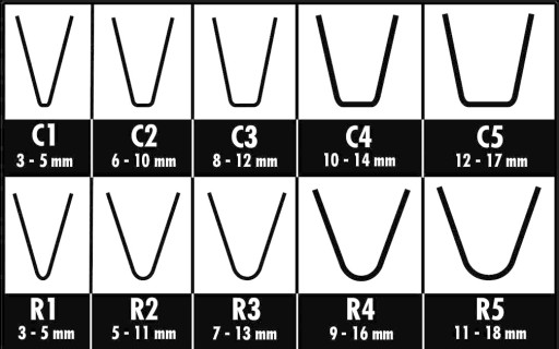 ЛЕЗВИЯ ДЛЯ СТАНКА РЕЗКИ ПСО ПС-15 - ТИП С1 - 3-5 ММ