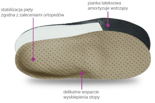 WKŁADKI ORTOPEDYCZNE SUPINUJĄCE SZPOTAWOŚĆ 6121R23