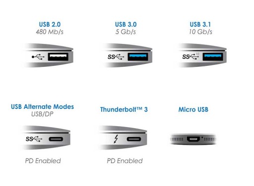 Адаптер USB-C «папа» — USB-A 3.0 «мама» 3.1 OTG