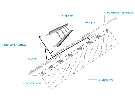 Płotek przeciwśniegowy 1,5m/20cm ocynk karpiówka