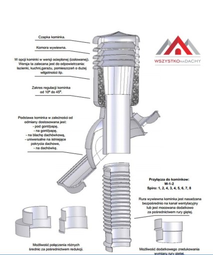 Гибкий Fi 110 Fleatsment для камина