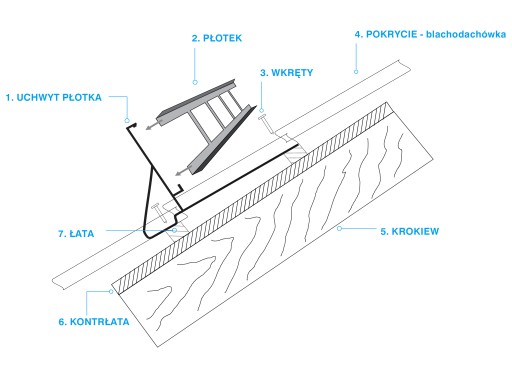 Płotek 200cm 5 uchwytów blachodachówka 350/35 srebrny