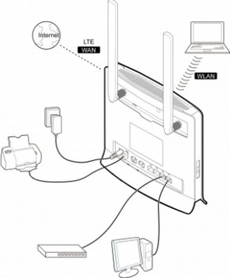 Антенна для роутера B593 B525 B315 черная HUAWEI