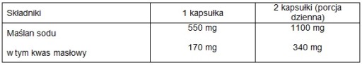 Сочетание бутирата натрия и масляной кислоты – ЗДОРОВЫЙ КИШЕЧНИК