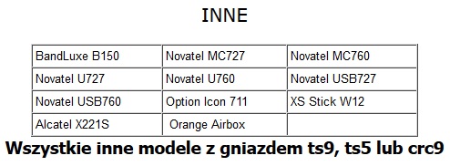 CRC9 TS9 TS5 Обжимной разъем под прямым углом RG174 Huawei