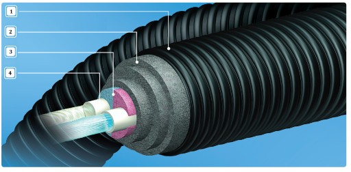 Предизолированная труба 2x25 двойная Uponor Ecoflex Varia Twin 25x2,3/140 для центрального отопления