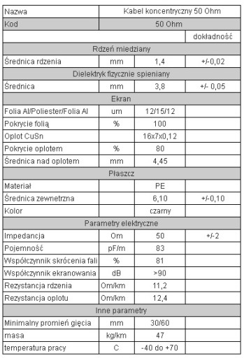 Коаксиальный кабель на метр для усилителей GSM