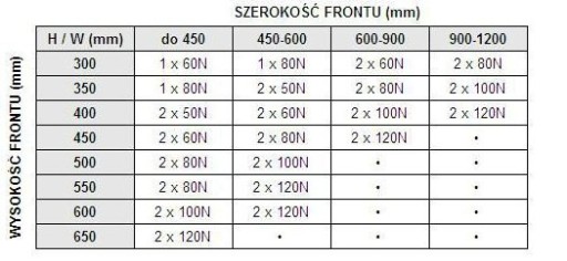 ГАЗЛИФТ ДЛЯ МИНИ-КАПОТА - КОРОТКИЙ 60N КОМПЛЕКТ 2 шт.