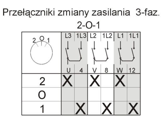 Выключатель питания, сеть, генератор 16А в корпусе