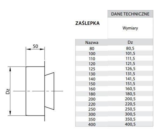 Кислотостойкая заглушка FI 100 Chimney System