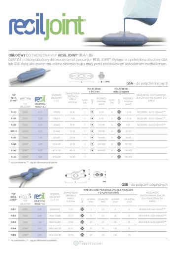 Гелевая смола для соединения ответвлений кабеля 4x2,5-25 GSB2