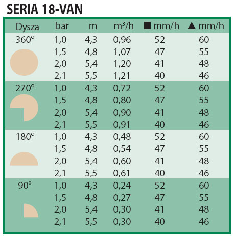 Статический спринклер UNI-Spray 418, форсунка 18 - 5 м