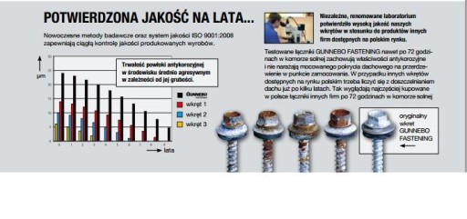 Шурупы фермерские 4,8х20мм - Цветные 250 шт. Гуннебо