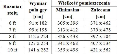 Бильярдный стол DIAMENT 9 футов - польский производитель