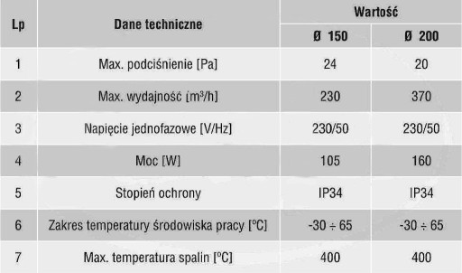 Генератор тяги в дымоходе fi 200 GCK200-CH-B-K