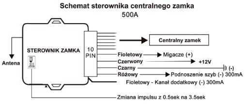 Контроллер центрального замка - окно дом, 3-канальный